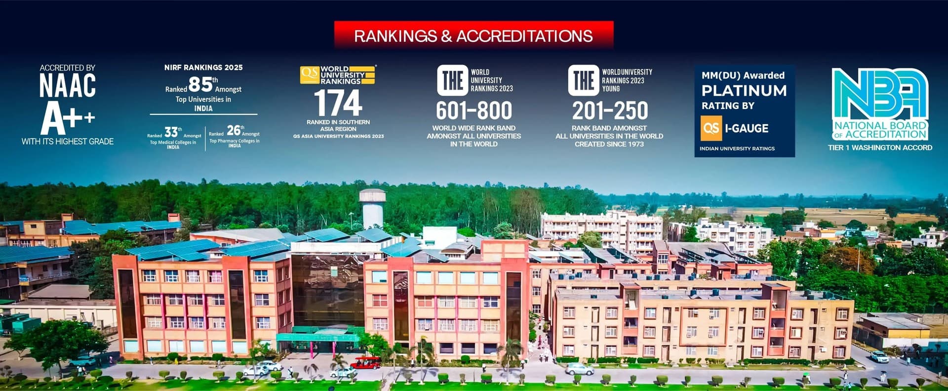 Maharishi Markandeshwar University campus photo 1